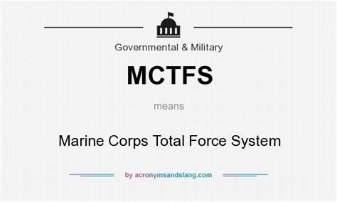 marine corps total force system.